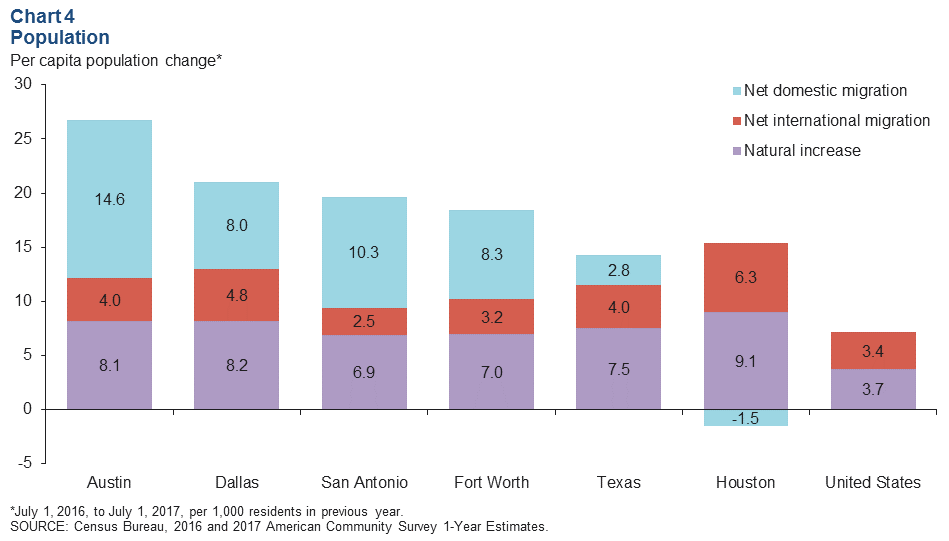 Chart 4