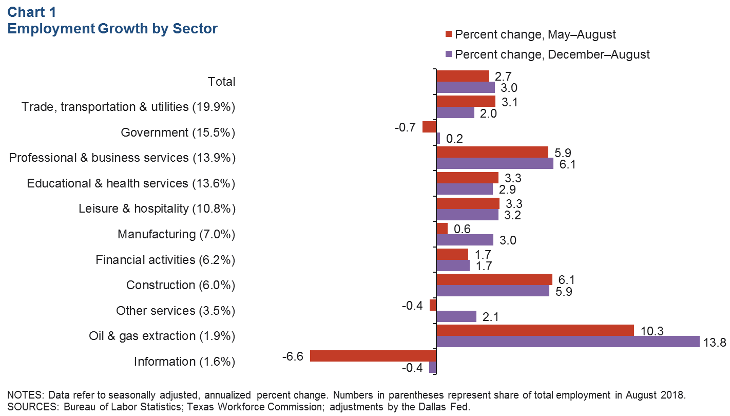 Chart 1