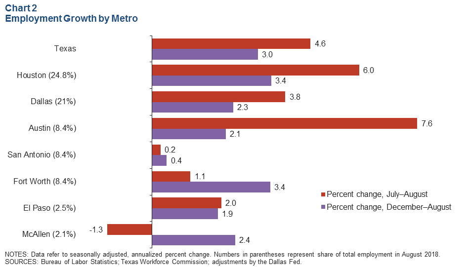 Chart 2