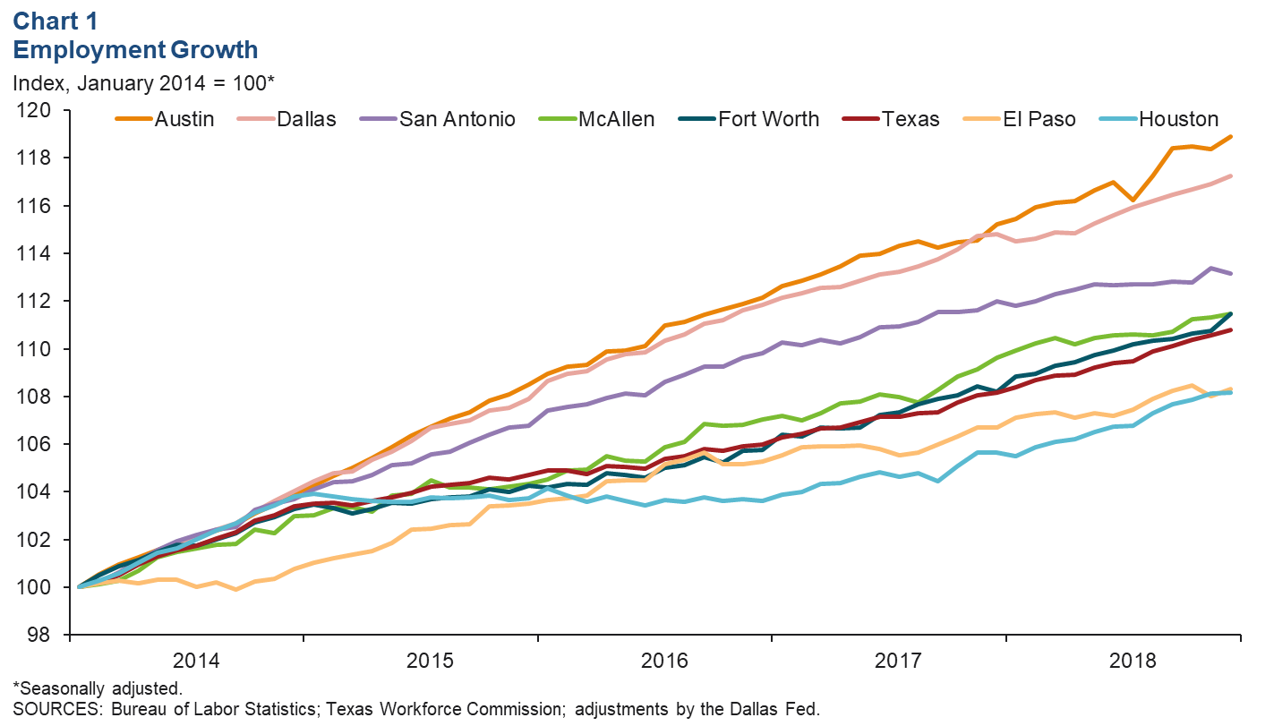 Us Employment Rate Chart