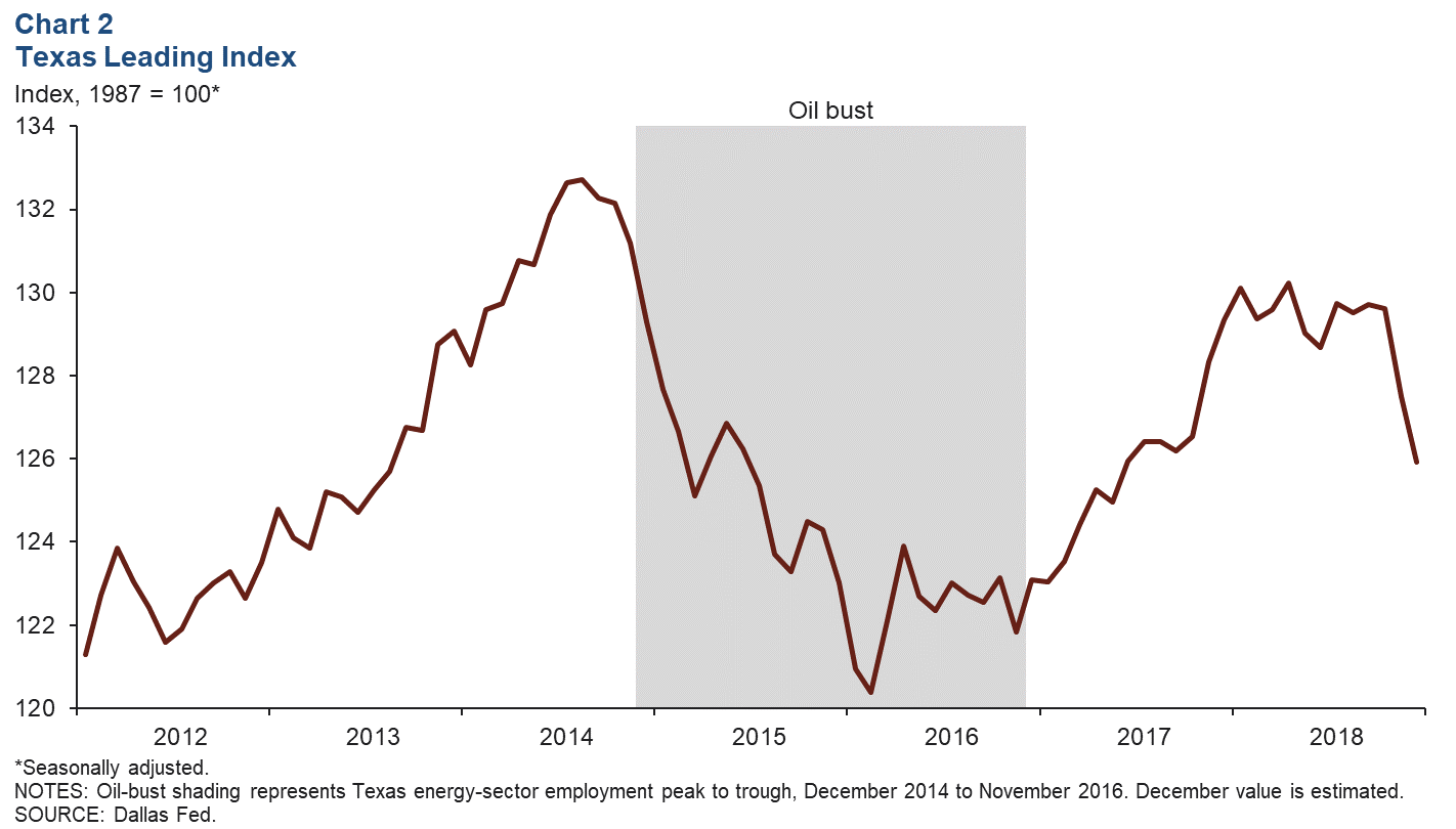 Chart 2