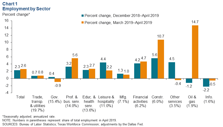 Chart 1