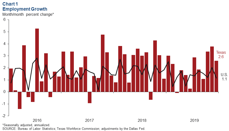 Chart 1