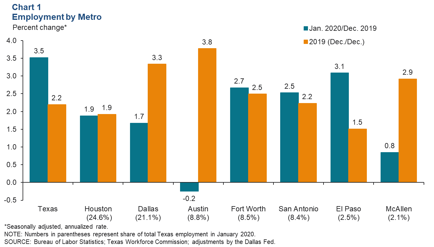 Chart 1