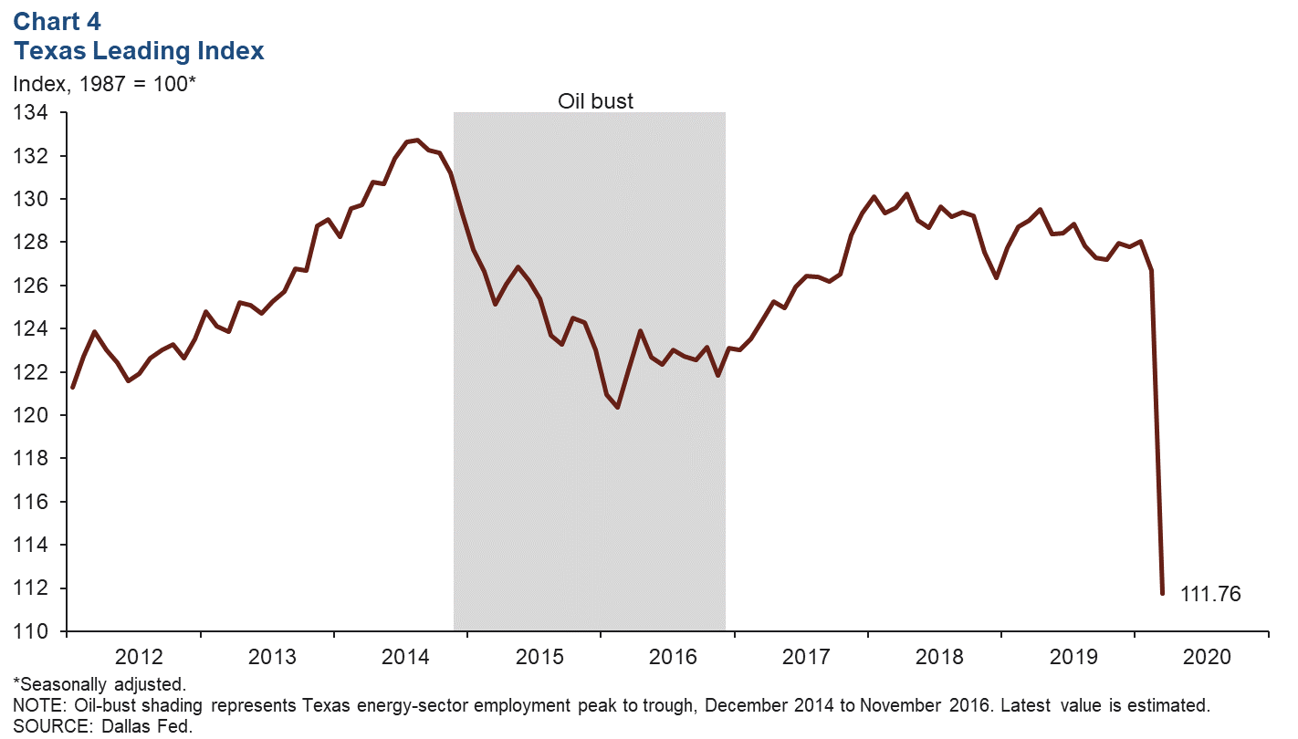 Chart 4