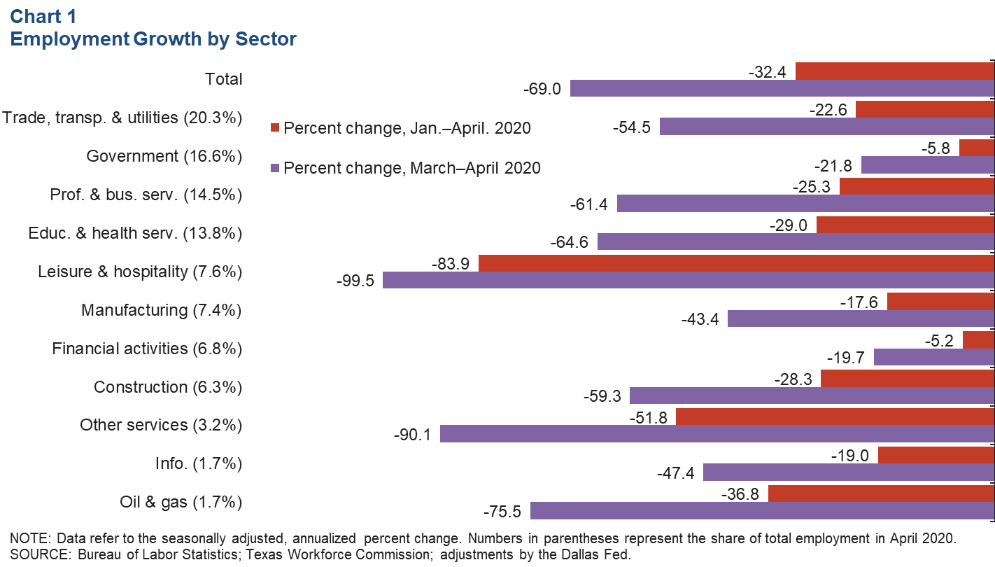 Chart 1