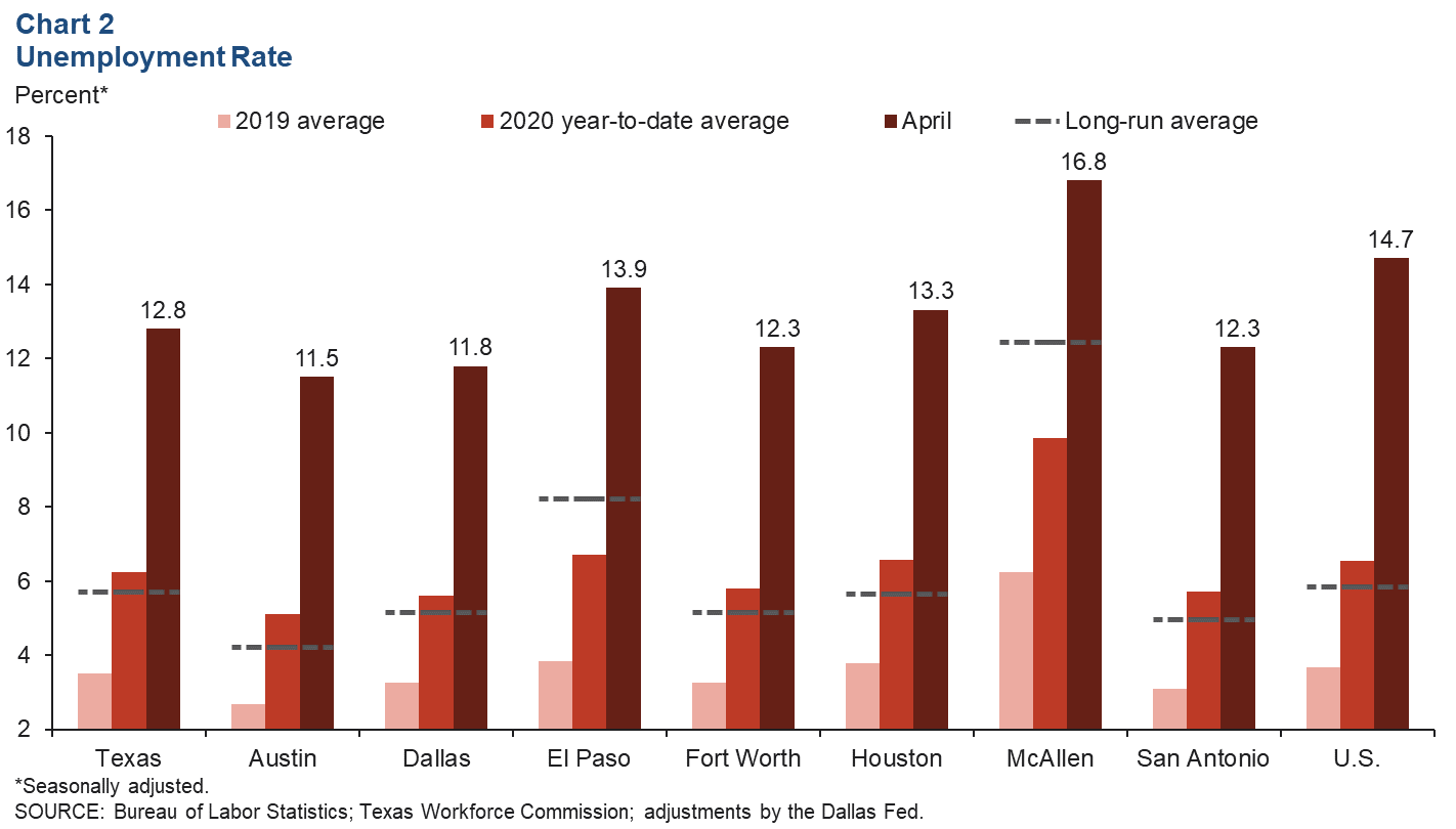 Chart 2