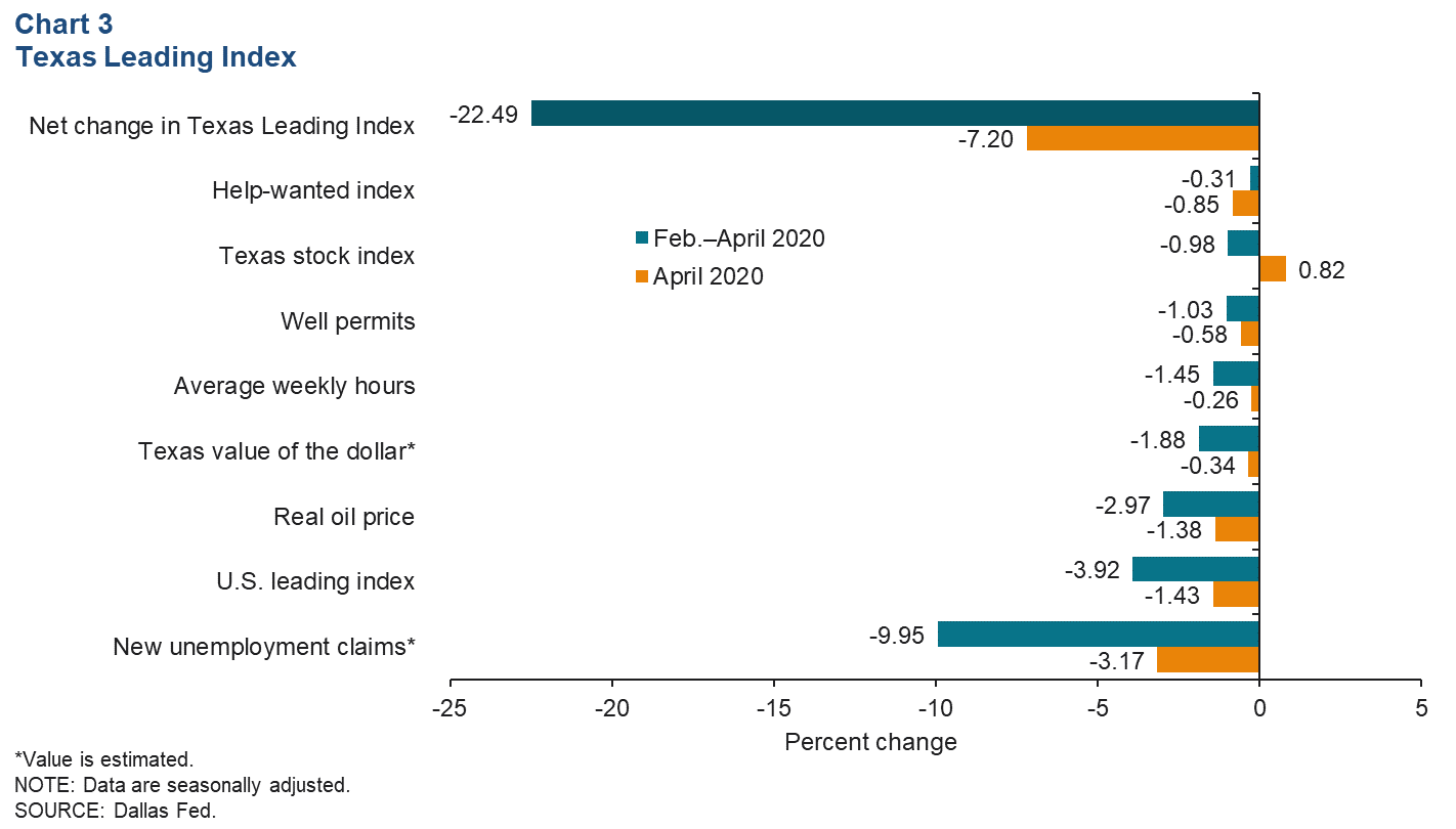 Chart 3