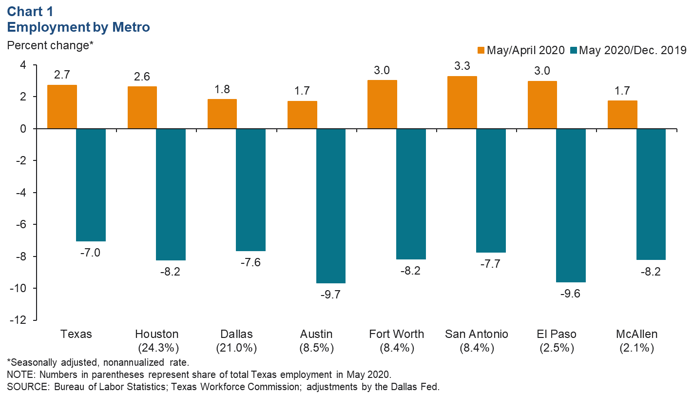 Chart 1