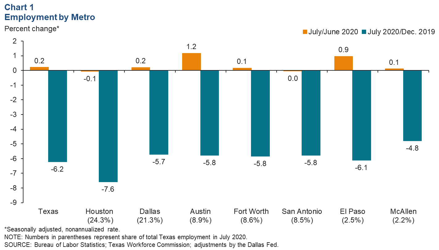 Chart 1