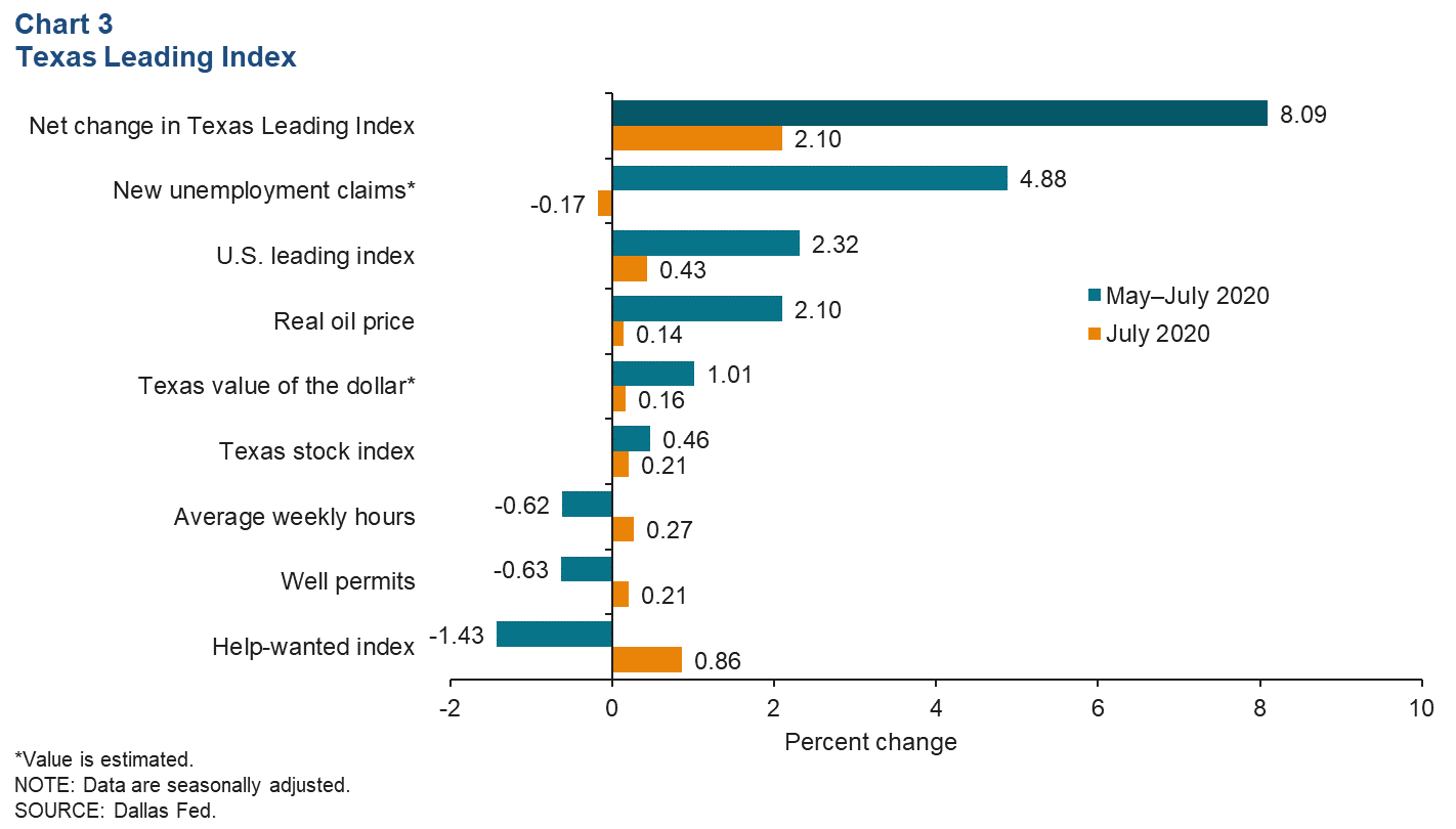 Chart 3