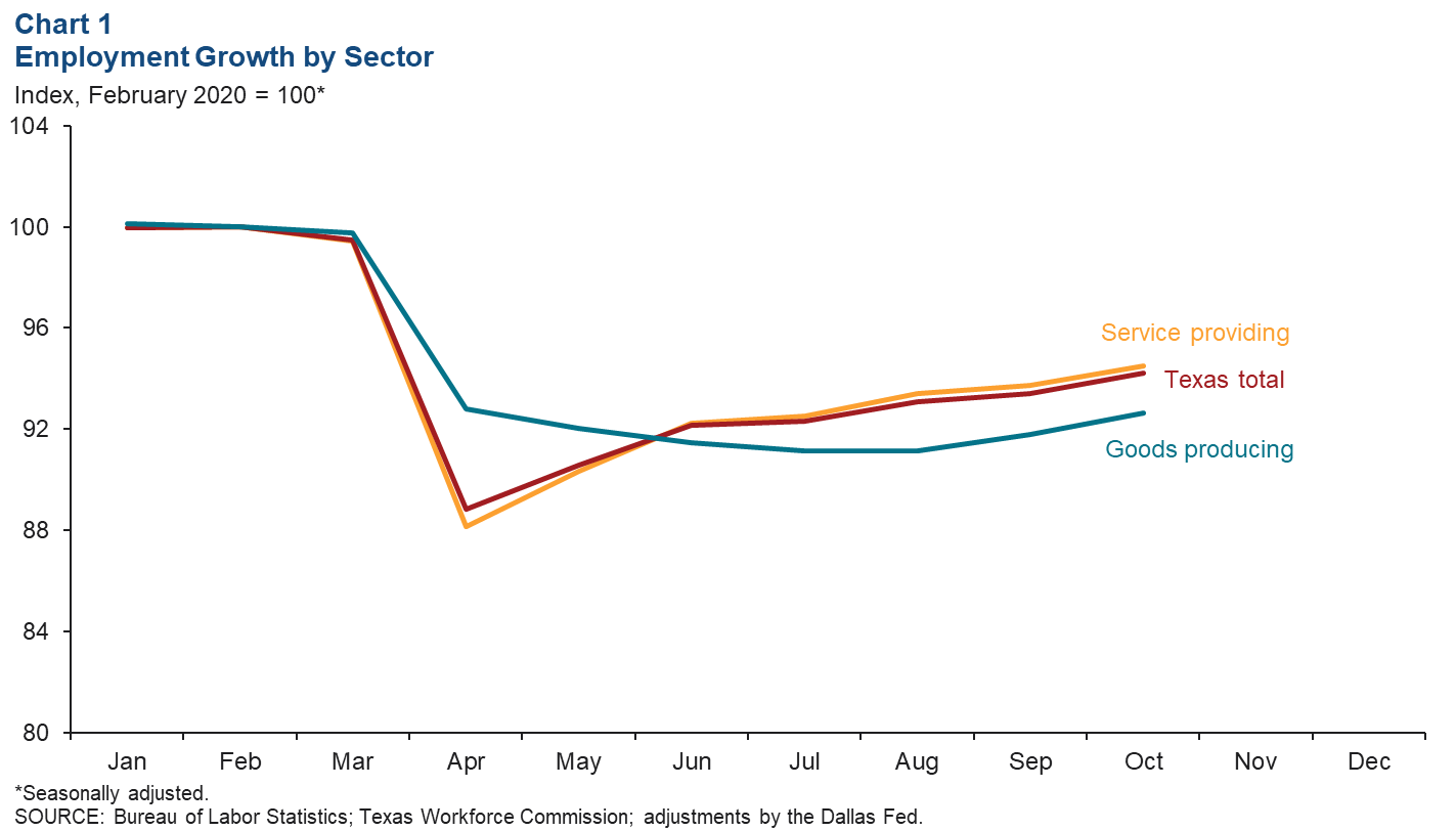 Chart 1