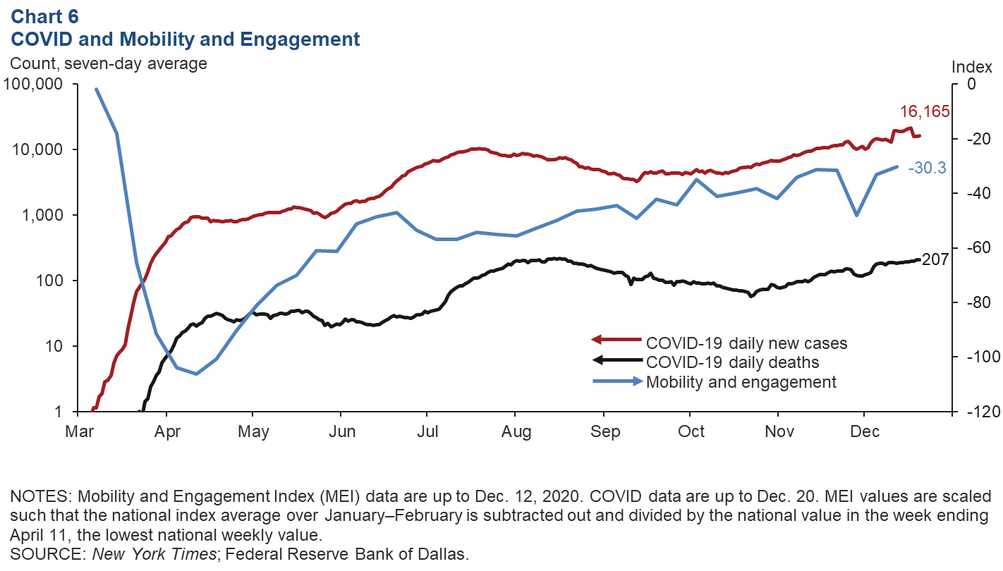 Chart 6