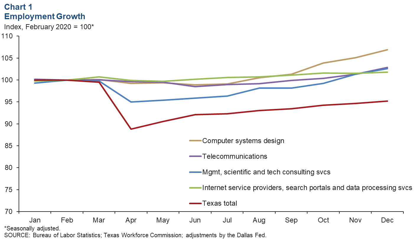 Chart 1