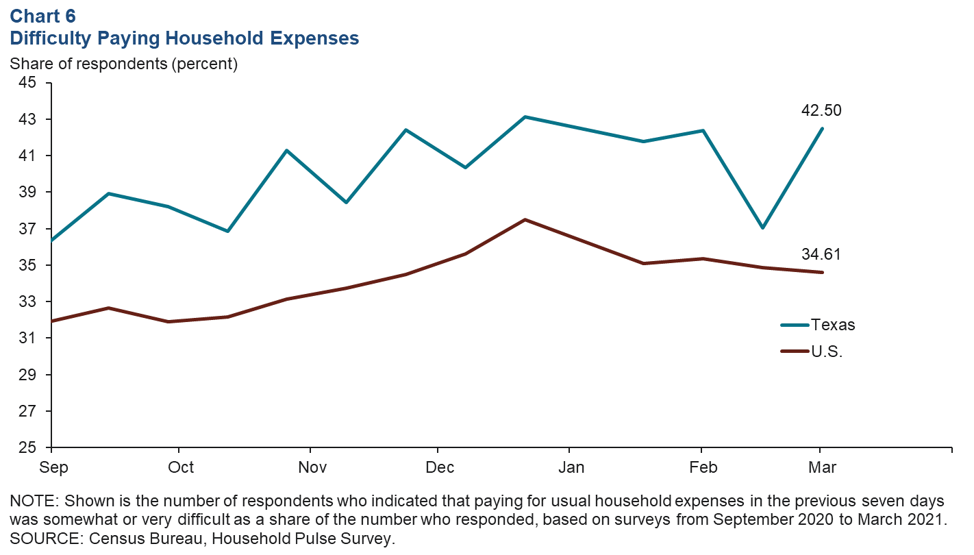 Chart 6