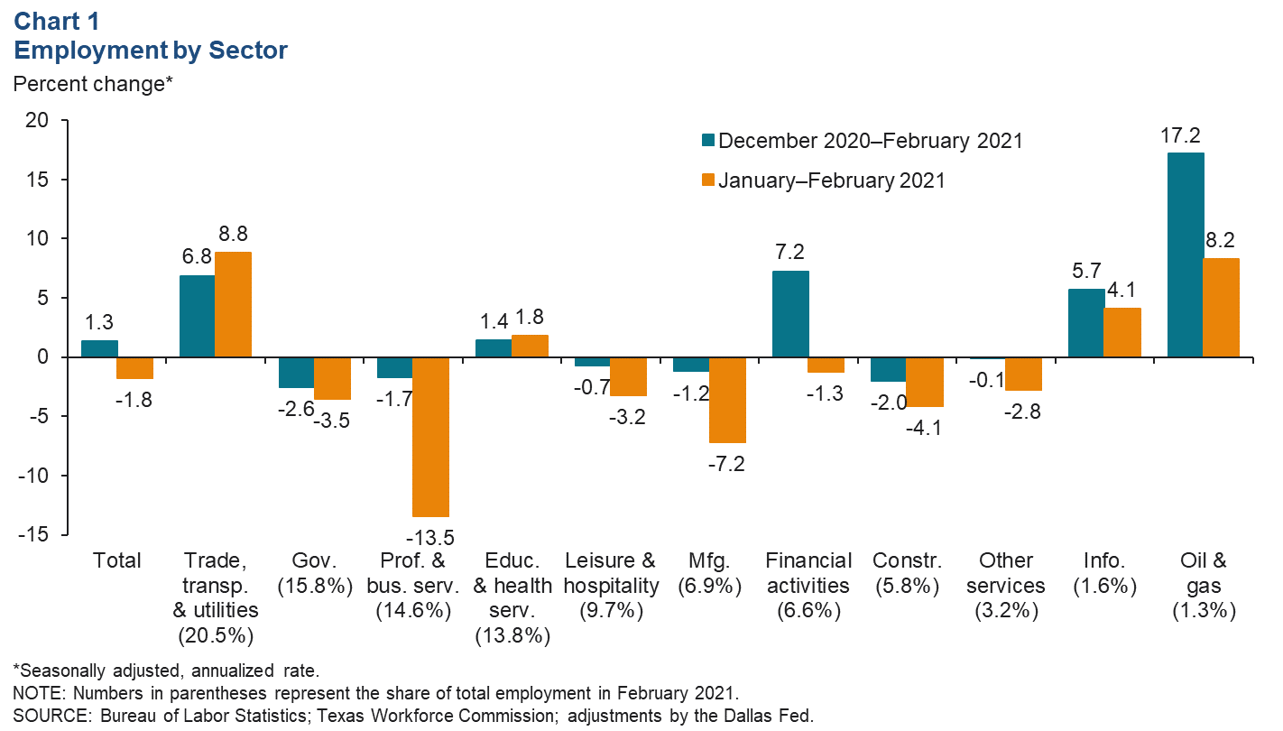 Chart 1