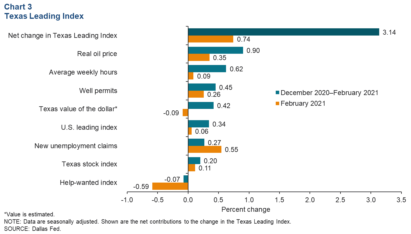 Chart 3