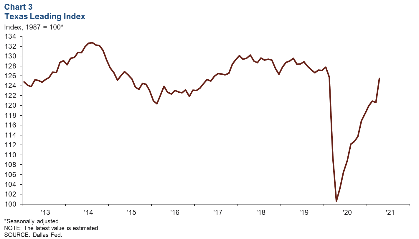 Chart 3