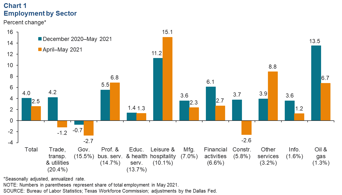 Chart 1