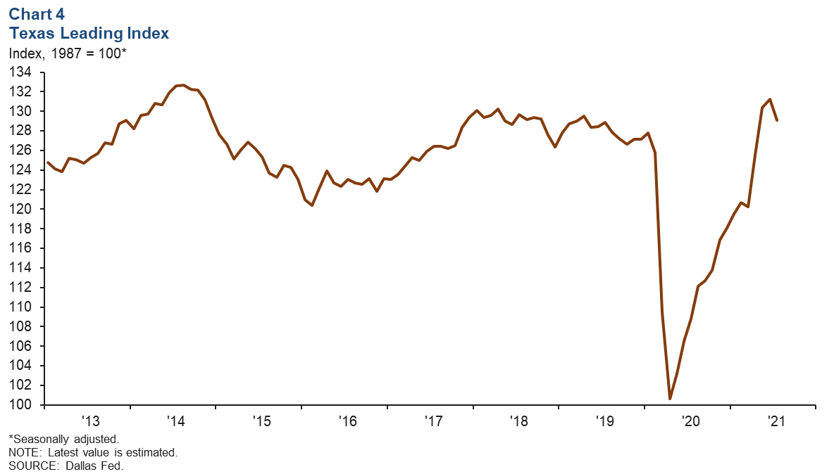 Chart 4