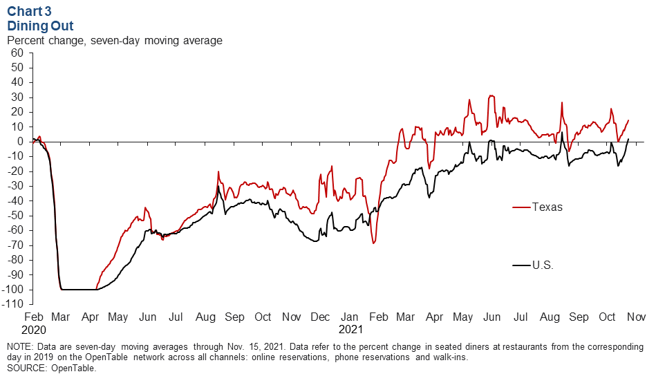 Chart 3