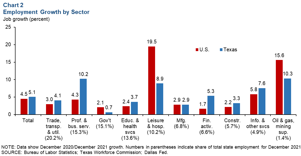 Chart 2