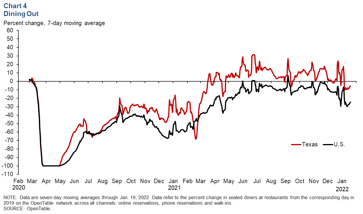 Chart 4