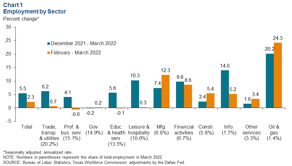 Chart 1