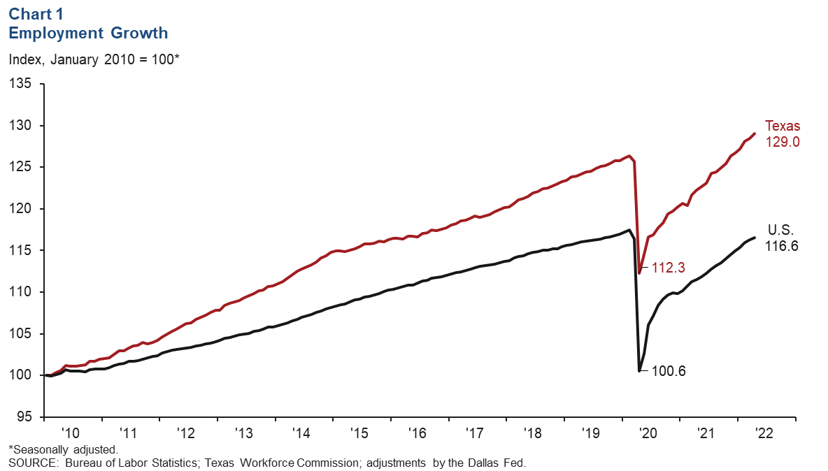 Chart 1