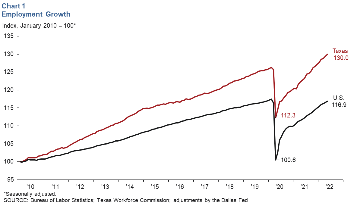 Chart 1