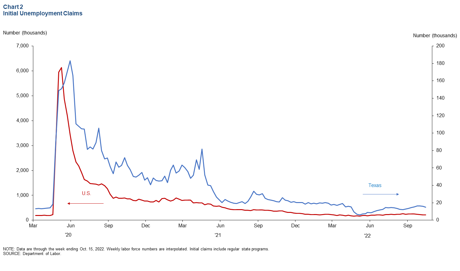Chart 2