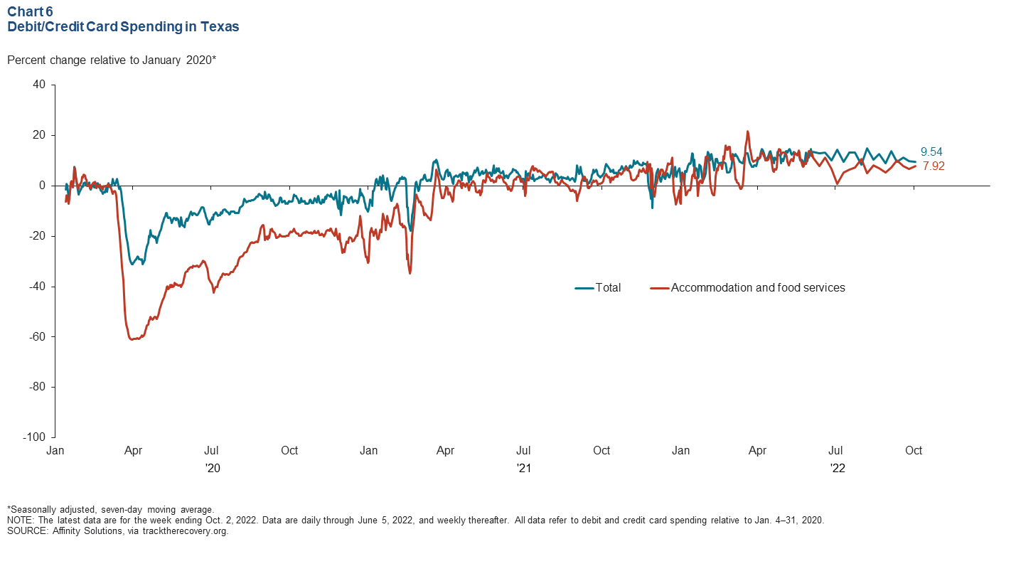 Chart 6