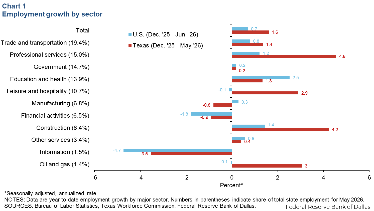 Chart 1