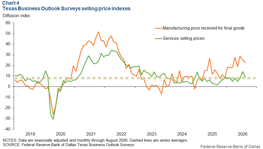 Chart 4