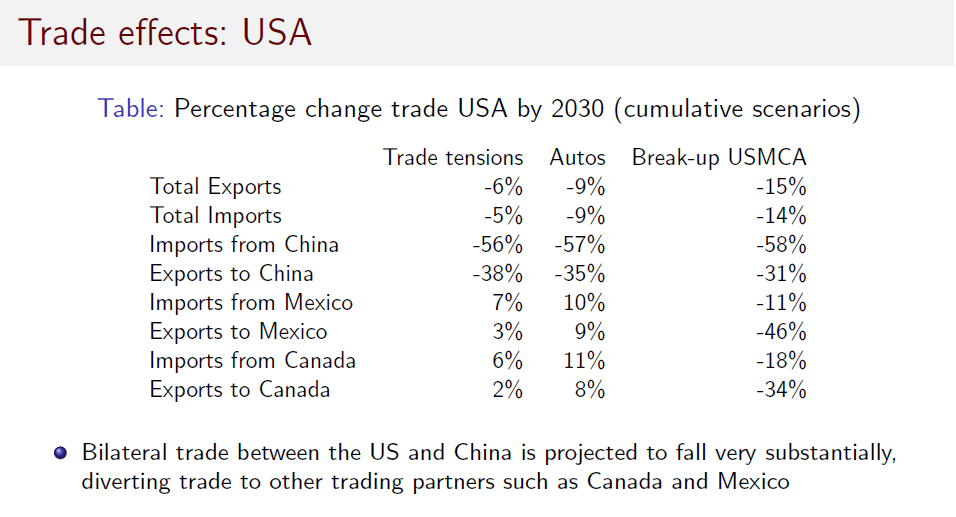 Chart 7a