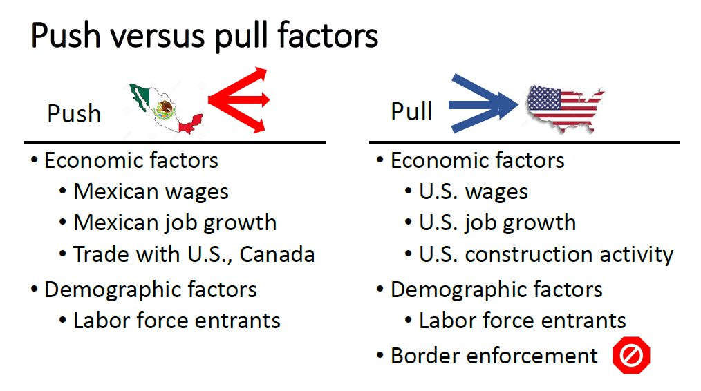 Chart 1