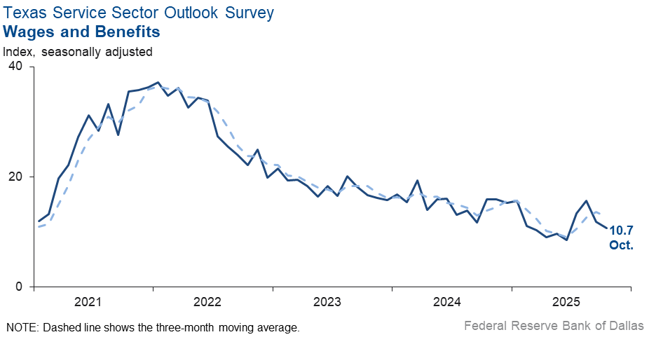 Wages and Benefits Index Chart