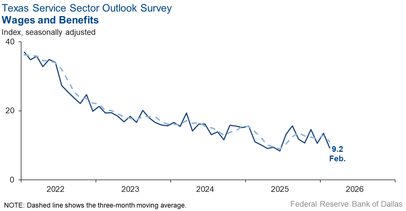 Wages and Benefits Index Chart