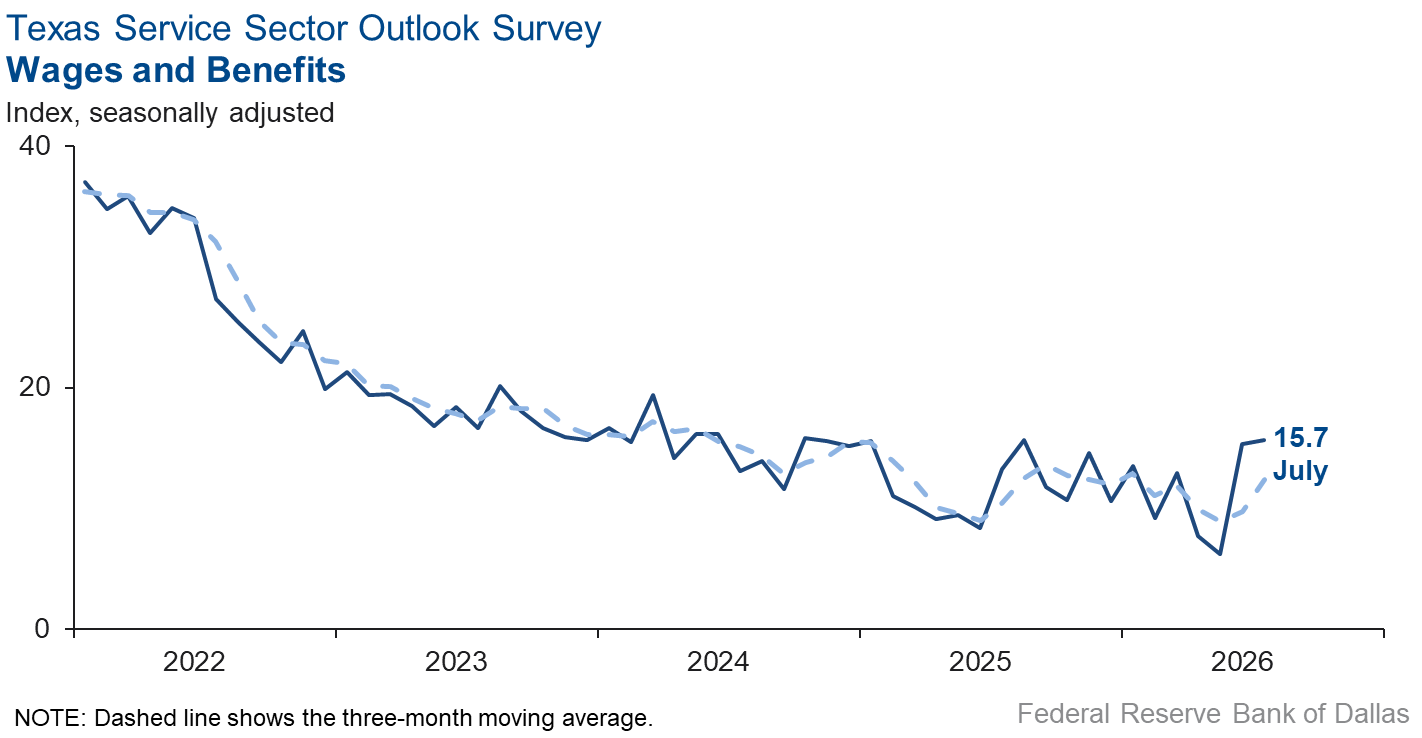 Wages and Benefits Index Chart