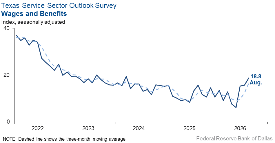 Wages and Benefits Index Chart
