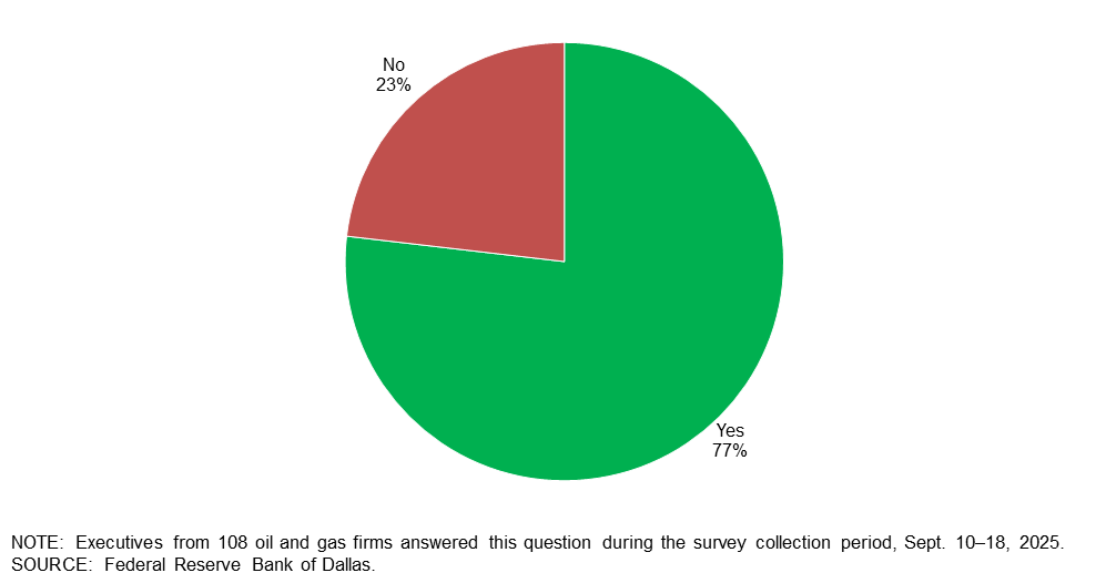 Chart 1