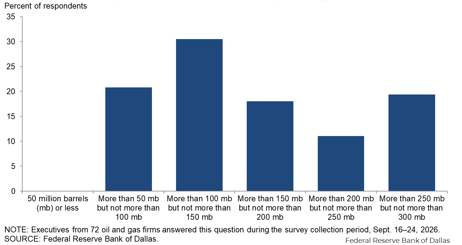 Chart 1