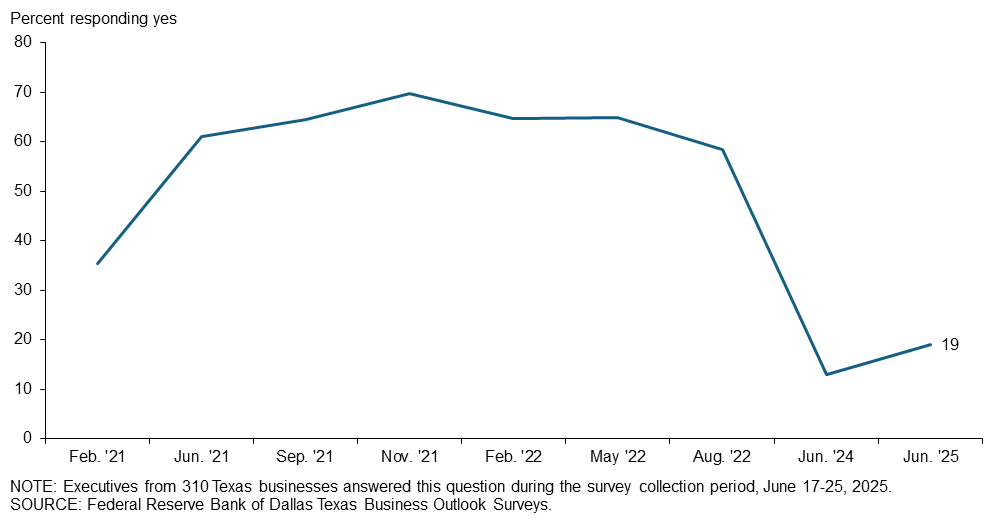 Chart 4
