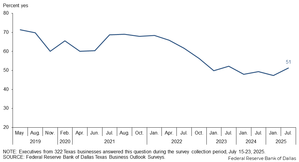 Chart 1