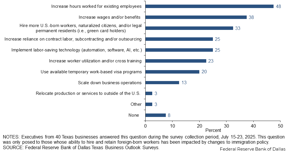 Chart 5b