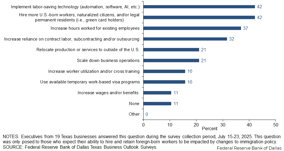 Chart 6a