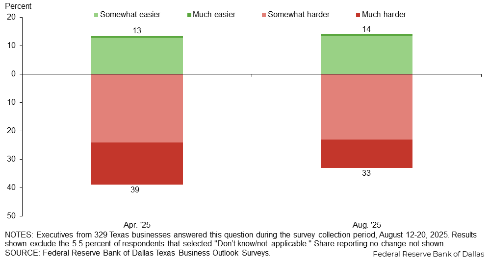 Chart 3