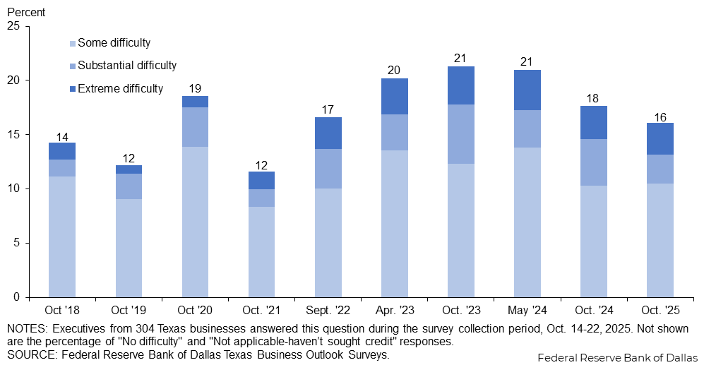 Chart 2