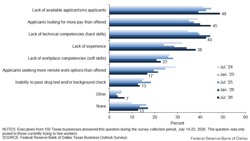 Chart 1a