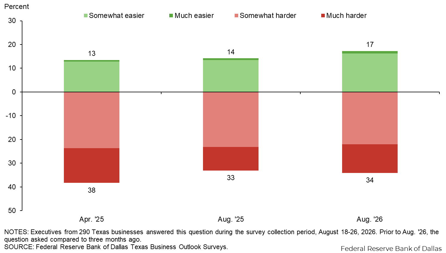 Chart 2